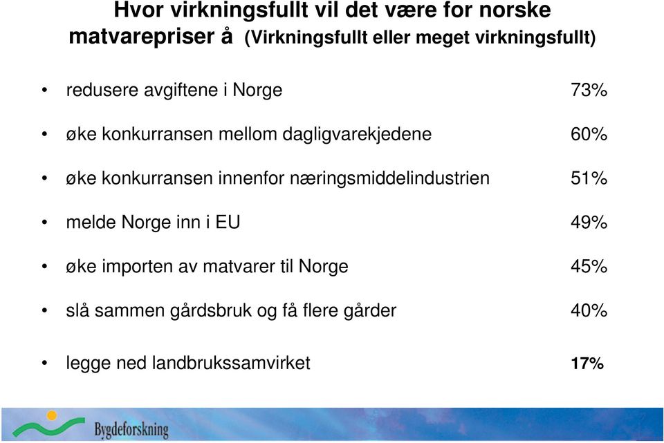 øke konkurransen innenfor næringsmiddelindustrien 51% melde Norge inn i EU 49% øke importen