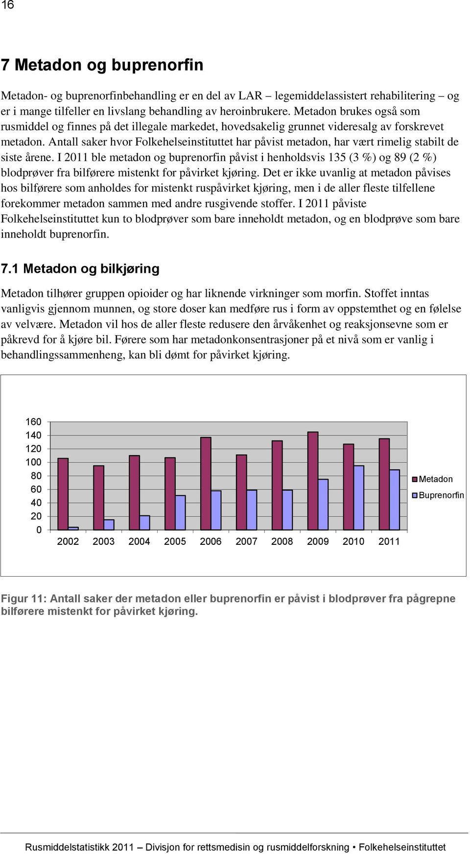 Antall saker hvor Folkehelseinstituttet har påvist metadon, har vært rimelig stabilt de siste årene.