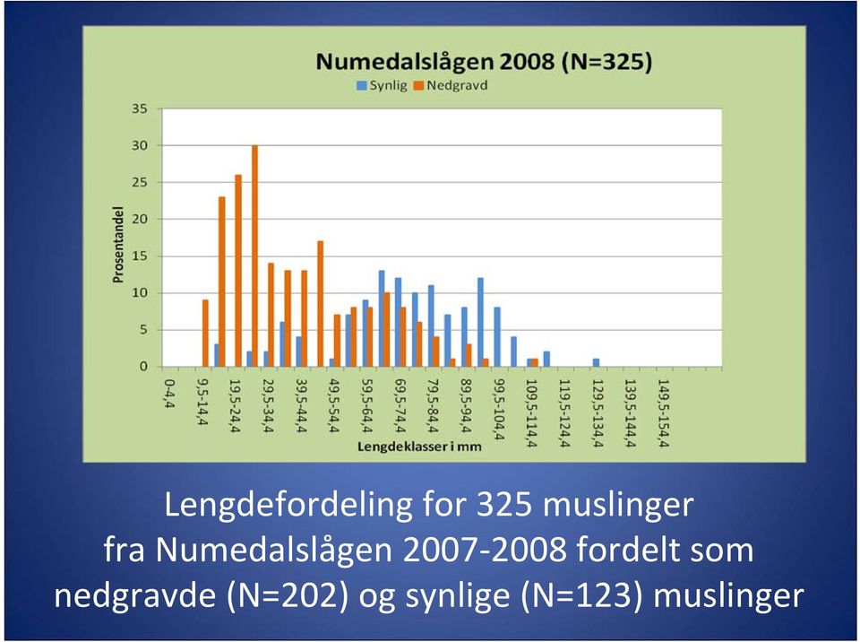 2007 2008 fordelt som