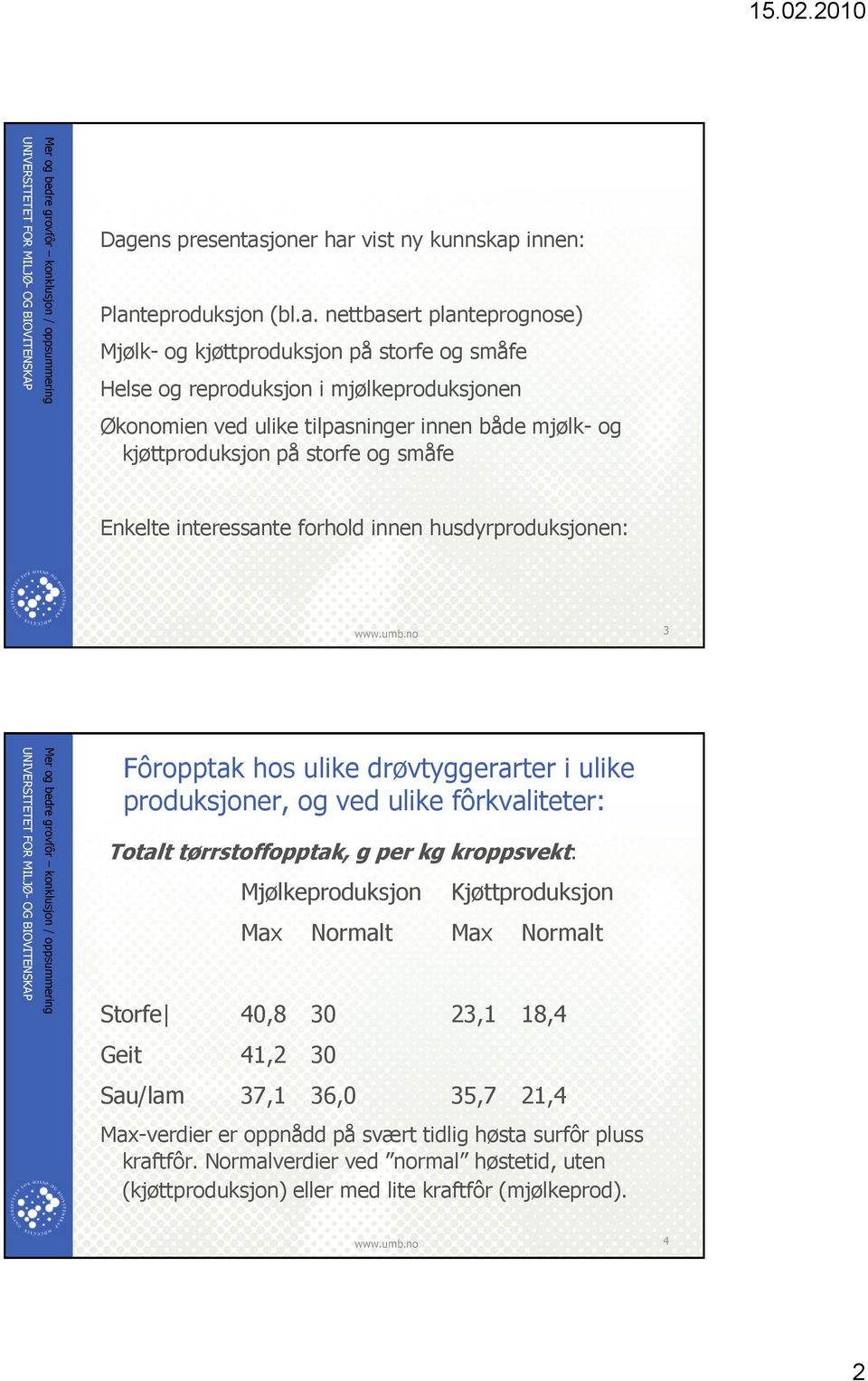 ulike produksjoner, og ved ulike fôrkvaliteter: Totalt tørrstoffopptak, g per kg kroppsvekt: Mjølkeproduksjon Kjøttproduksjon Max Normalt Max Normalt Storfe 40,8 30 23,1 18,4 Geit 41,2 30