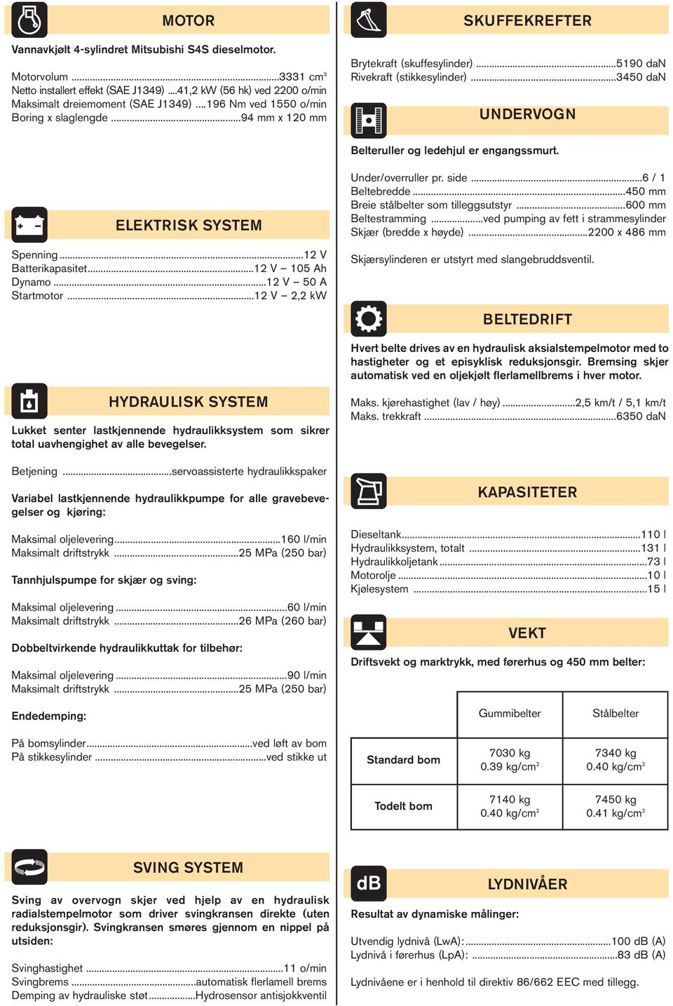 LKTRISK SYSTM Spenning...12 V Batterikapasitet...12 V 105 h Dynamo...12 V 50 Startmotor...12 V 2,2 kw Under/overruller pr. side...6 / 1 Beltebredde...450 mm Breie stålbelter som tilleggsutstyr.