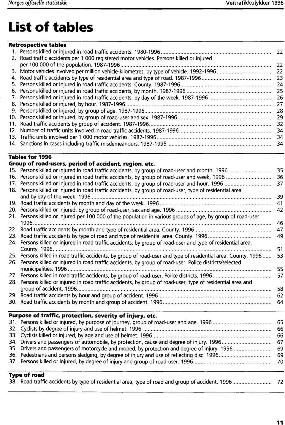Motor vehicles involved per million vehicle-kilometres, by type of vehicle. 1992-1996 22 4. Road traffic accidents by type of residential area and type of road. 1987-1996 23 5.