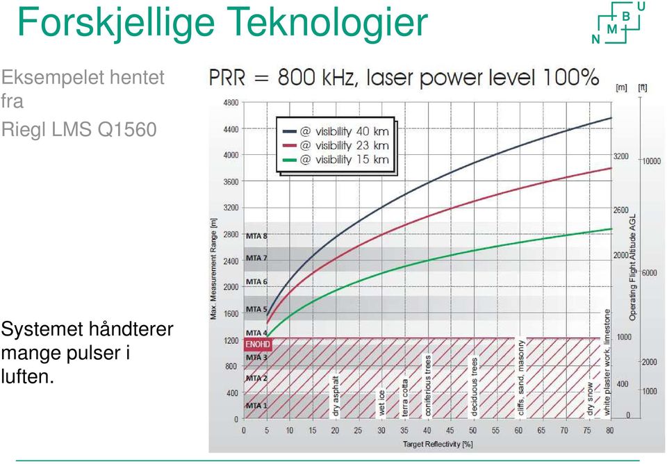 Riegl LMS Q1560 Systemet