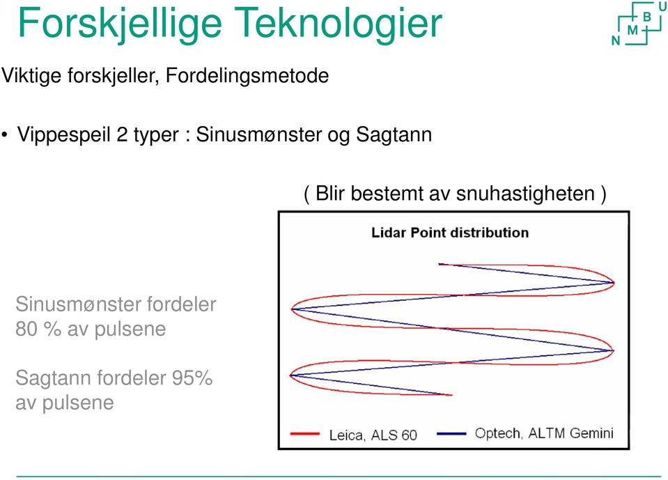 og Sagtann ( Blir bestemt av snuhastigheten )