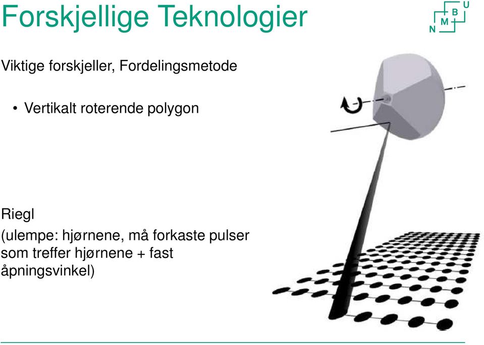 roterende polygon Riegl (ulempe: hjørnene,