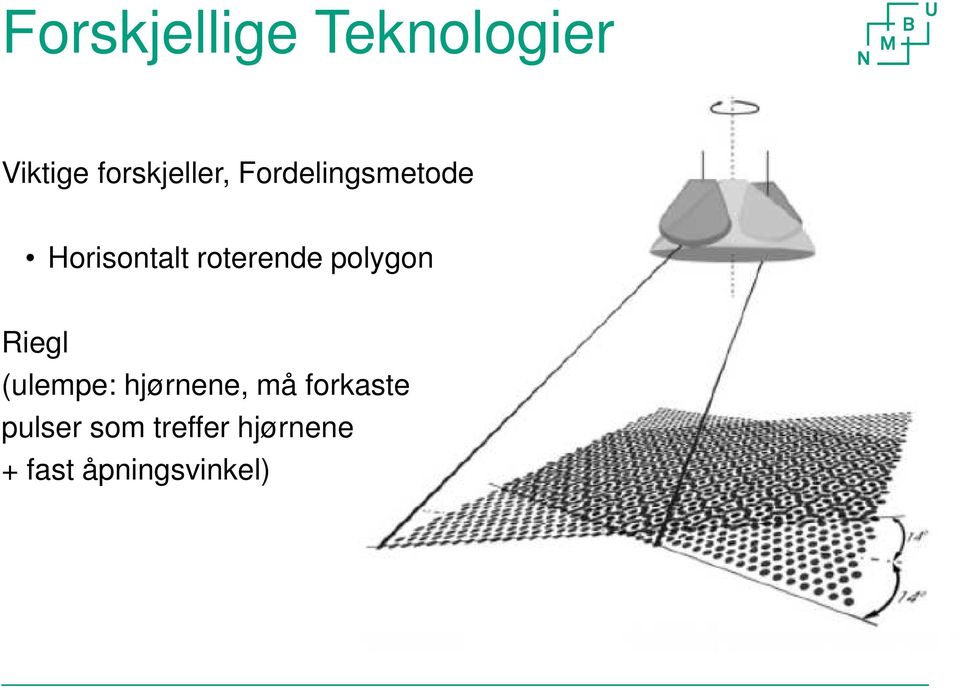 roterende polygon Riegl (ulempe: hjørnene,