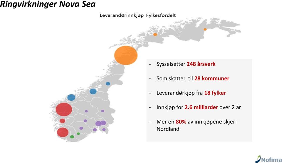 Leverandørkjøp fra 18 fylker - Innkjøp for 2.