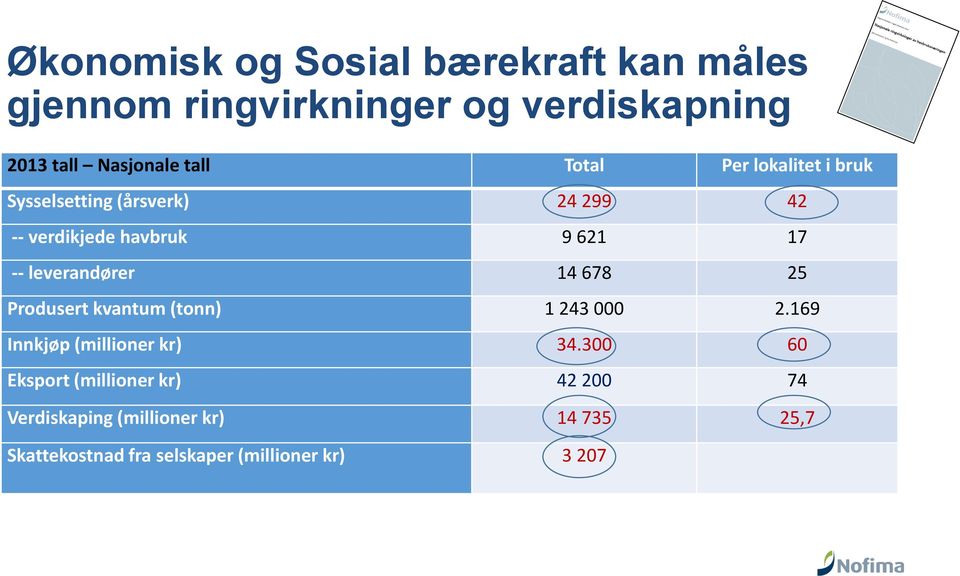 leverandører 14 678 25 Produsert kvantum (tonn) 1 243 000 2.169 Innkjøp (millioner kr) 34.