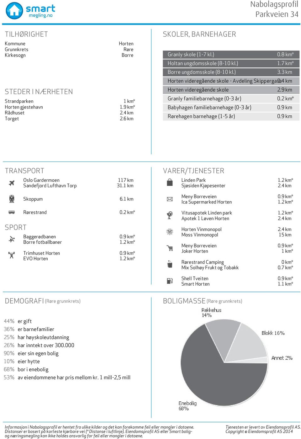 4 km Horten videregående skole Granly familiebarnehage (0-3 år) Babyhagen familiebarnehage (0-3 år) Rørehagen barnehage (1-5 år) 2.9 km 0.