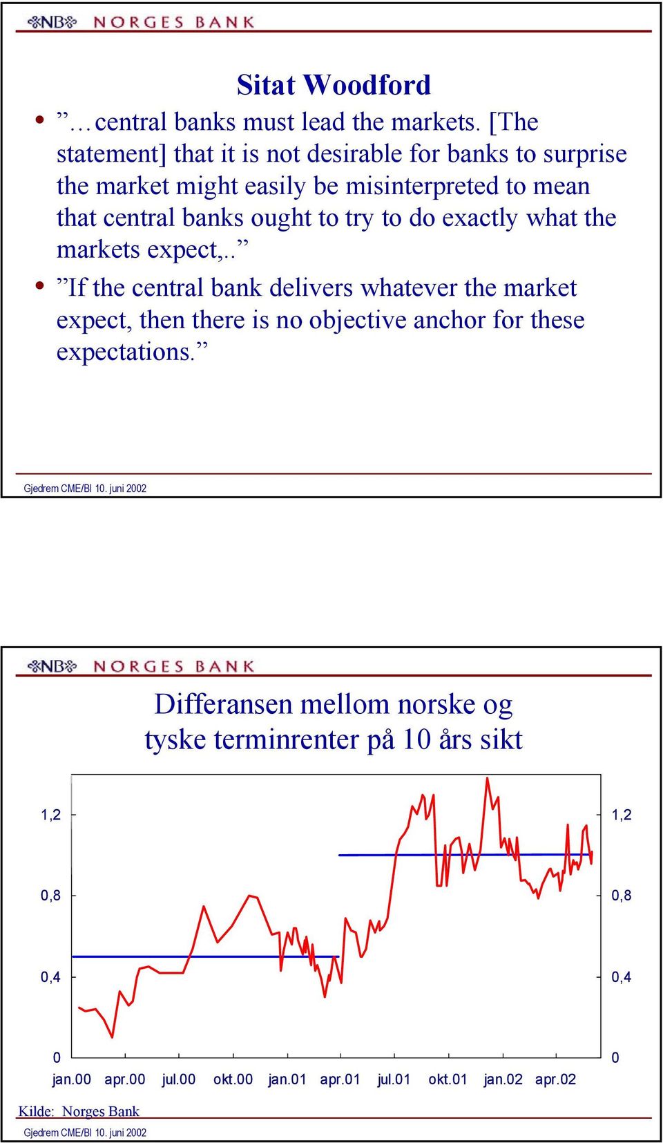 central banks ought to try to do exactly what the markets expect,.