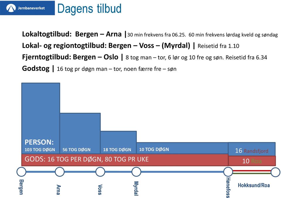 10 Fjerntogtilbud: Bergen Oslo 8 tog man tor, 6 lør og 10 fre og søn. Reisetid fra 6.