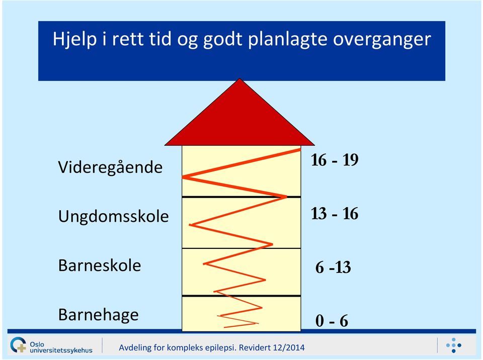 Videregående Ungdomsskole