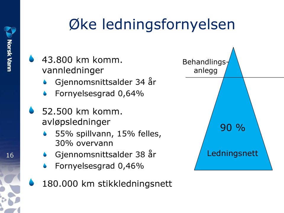 Behandlingsanlegg 16 52.500 km komm.