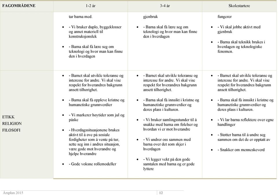 teknologi og hvor man kan finne den i hverdagen - Vi skal jobbe aktivt med gjenbruk - Barna skal teknikk brukes i hverdagen og teknologiske fenomen.