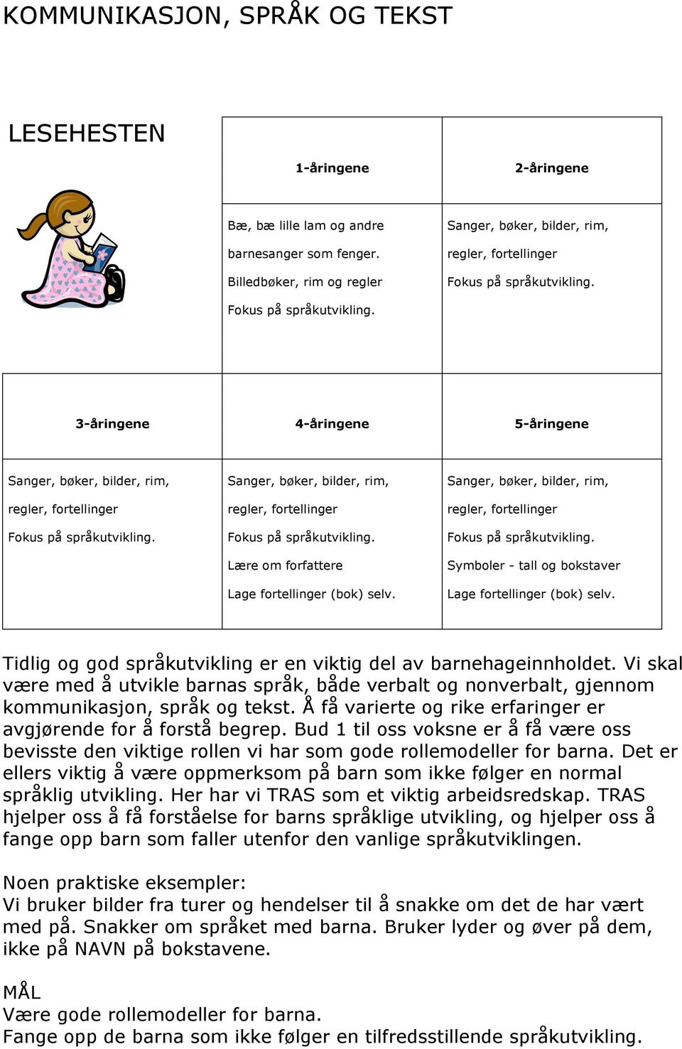 Fokus på språkutvikling. Fokus på språkutvikling. Lære om forfattere Lage fortellinger (bok) selv. Symboler - tall og bokstaver Lage fortellinger (bok) selv.