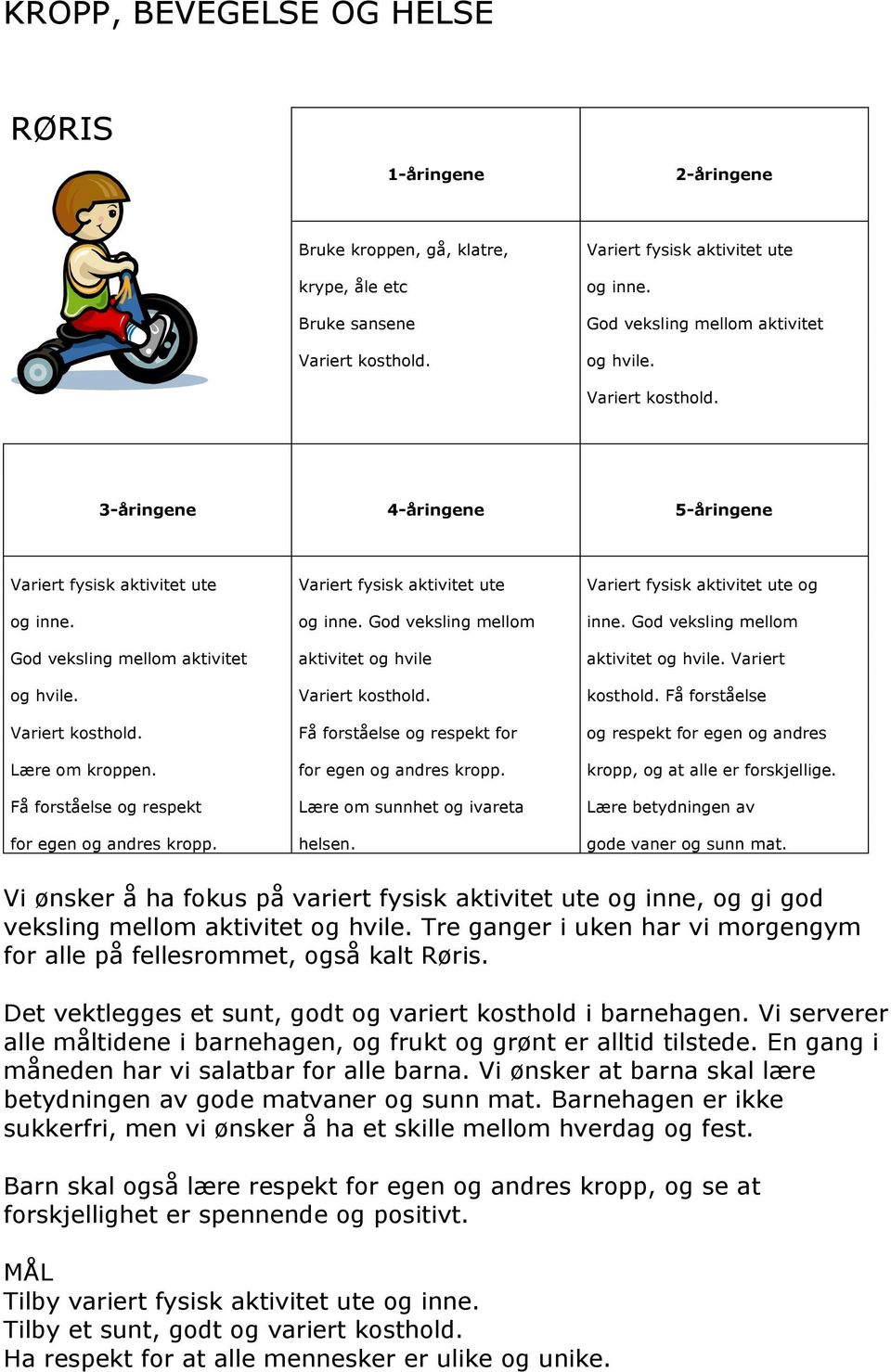 God veksling mellom God veksling mellom aktivitet aktivitet og hvile aktivitet og hvile. Variert og hvile. Variert kosthold. kosthold. Få forståelse Variert kosthold.