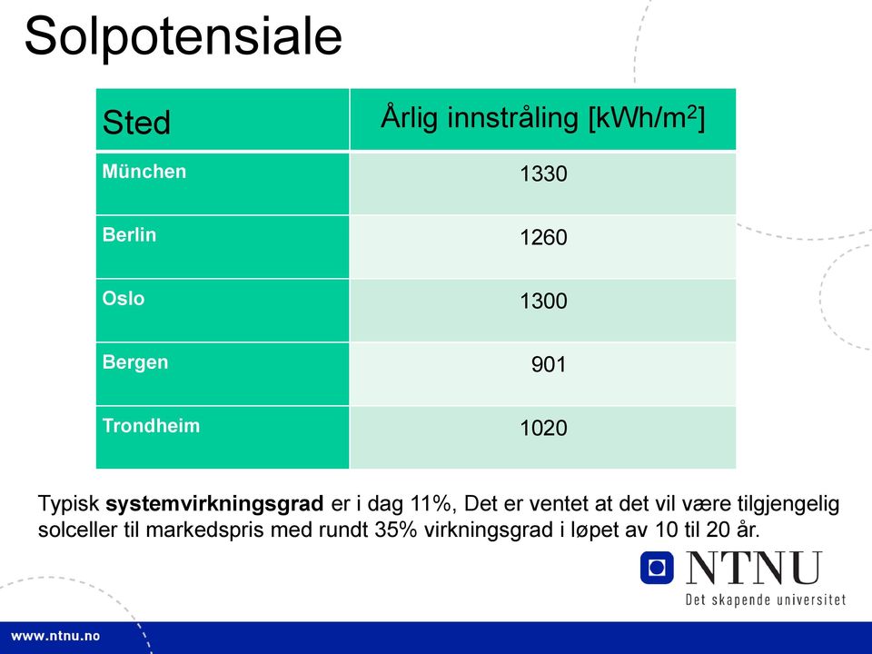 er i dag 11%, Det er ventet at det vil være tilgjengelig solceller