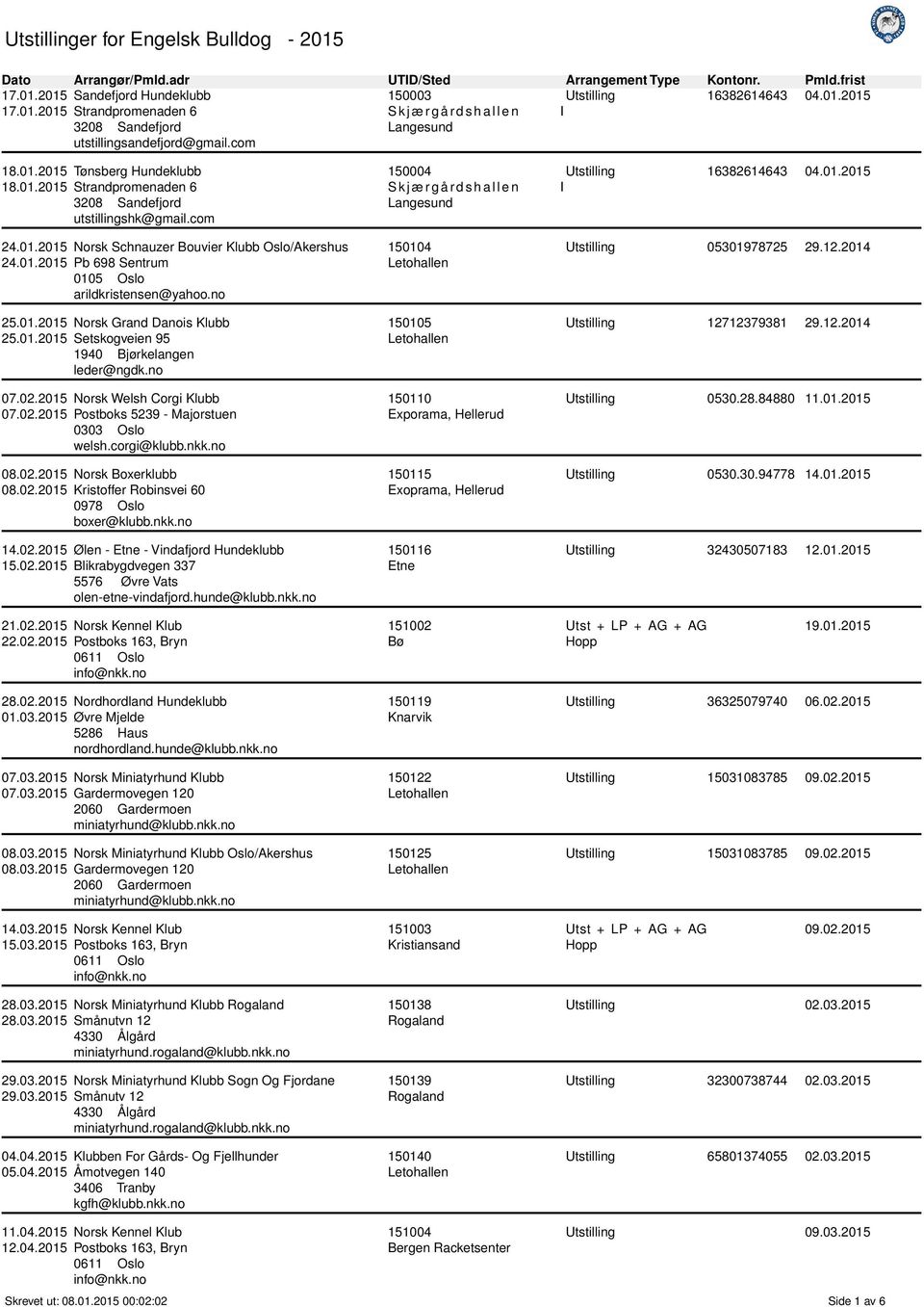 01.2015 Setskogveien 95 1940 Bjørkelangen leder@ngdk.no 07.02.2015 Norsk Welsh Corgi Klubb 07.02.2015 Postboks 5239 - Majorstuen 0303 Oslo welsh.corgi@klubb.nkk.no 08.02.2015 Norsk Boxerklubb 08.02.2015 Kristoffer Robinsvei 60 0978 Oslo boxer@klubb.