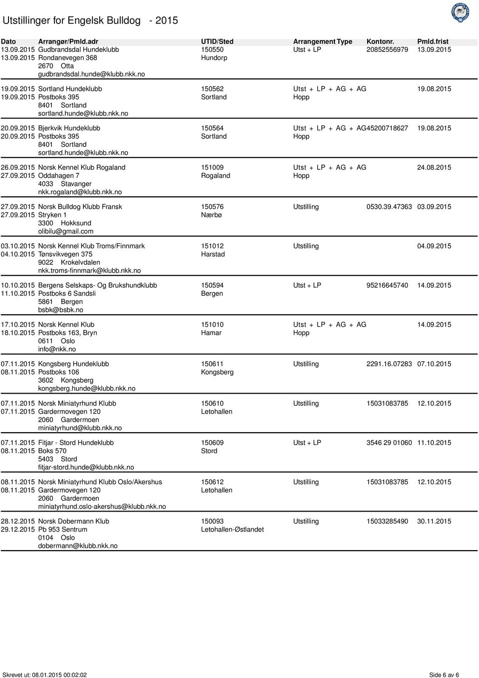 09.2015 Oddahagen 7 4033 Stavanger nkk.rogaland@klubb.nkk.no 151009 Rogaland 24.08.2015 27.09.2015 Norsk Bulldog Klubb Fransk 27.09.2015 Stryken 1 olibilu@gmail.com 03.10.2015 Norsk Kennel Klub Troms/Finnmark 04.