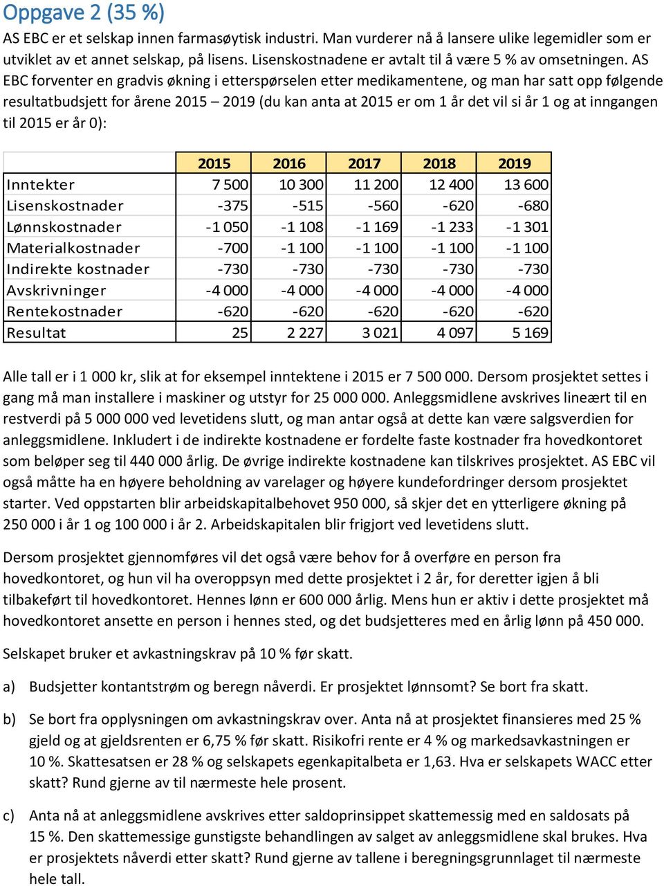 Itekter 7 5 3 4 3 6 Liseskostader -375-55 -56-6 -68 Løskostader - 5-8 - 69-33 - 3 Materialkostader -7 - - - - Idirekte kostader -73-73 -73-73 -73 Avskriviger -4-4 -4-4 -4 Retekostader -6-6 -6-6 -6