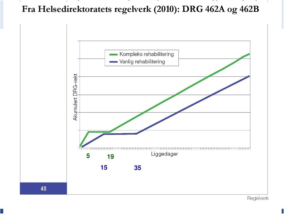 462A og 462B ISF og