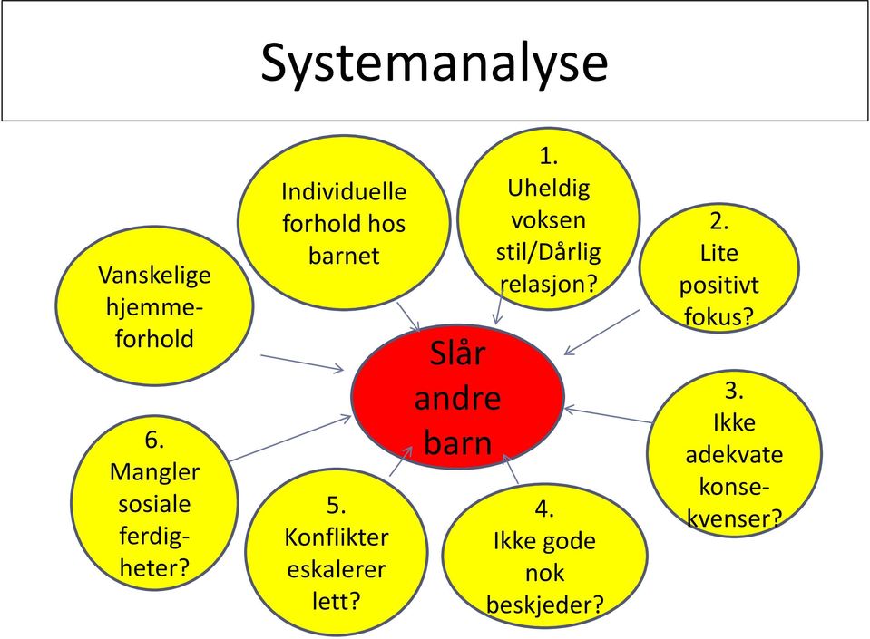 Konflikter eskalerer lett? Slår andre barn 1.