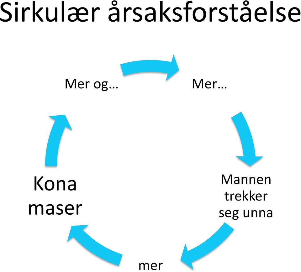 Mer og Mer Kona