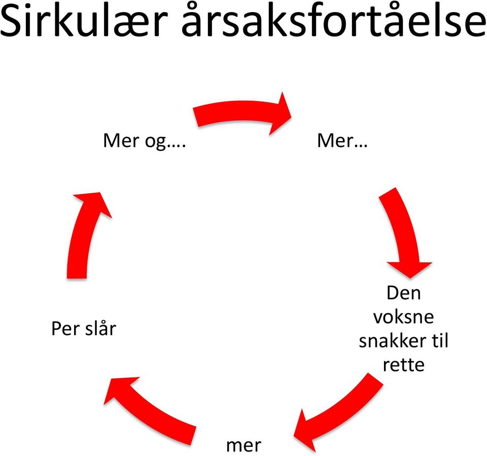 og. Mer Per slår