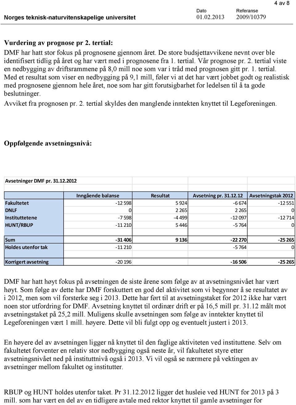 tertial viste en nedbygging av driftsrammene på 8,0 mill noe som var i tråd med prognosen gitt pr. 1. tertial.