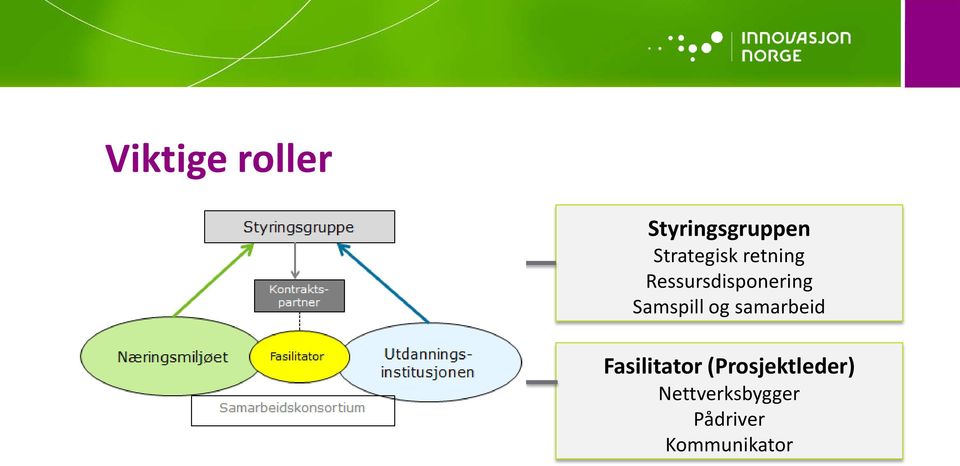 Samspill og samarbeid Fasilitator