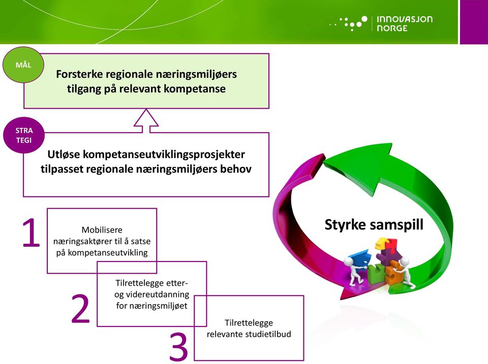 Mobilisere næringsaktører til å satse kompetanseutvikling Styrke samspill 2