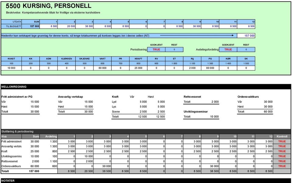 Ansvarlig vertskap Kraft Vår Høst Rettsvesenet Ordensvaktkurs Vår 15 000 Vår 15 000 Lyd 5 000 5 000 Totalt 2 000 Vår 30 000 Høst 15 000 Høst 15 000 Lys 5 000 5 000 Høst 30 000 Totalt 30 000 Totalt 30