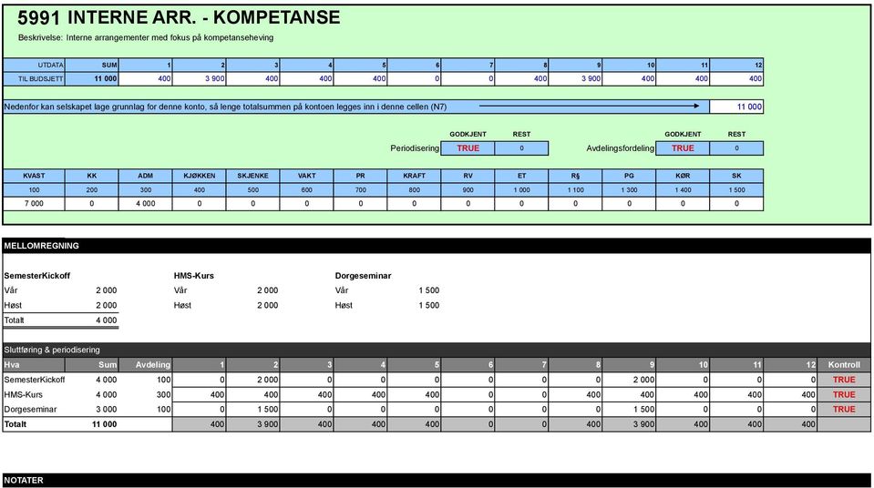 grunnlag for denne konto, så lenge totalsummen på kontoen legges inn i denne cellen (N7) 11 000 7 000 0 4 000 0 0 0 0 0 0 0 0 0 0 0 SemesterKickoff HMS-Kurs Dorgeseminar Vår 2 000