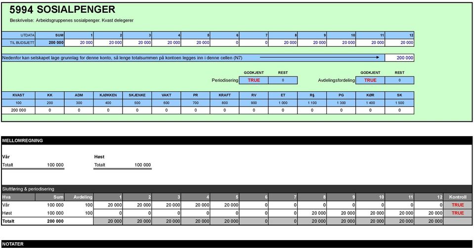 denne konto, så lenge totalsummen på kontoen legges inn i denne cellen (N7) 200 000 200 000 0 0 0 0 0 0 0 0 0 0 0 0 0 Vår Høst Totalt 100 000 Totalt 100 000