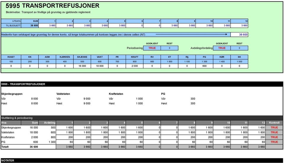 Vaktetaten Kraftetaten PG Vår 8 000 Vår 9 000 Vår 1 000 Vår 300 Høst 8 000 Høst 9 000 Høst 1 000 Høst 300 Sluttføring & periodisering Skjenkegruppen 16 000 500 1 600 1 600 1 600 1 600 1 600 0 0 1 600