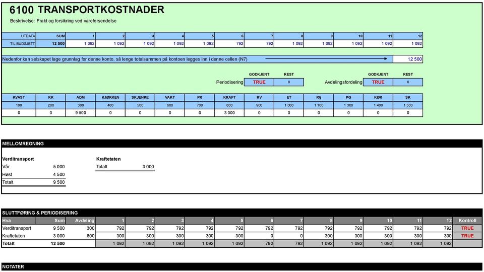 0 0 0 0 0 0 Verditransport Kraftetaten Vår 5 000 Totalt 3 000 Høst 4 500 Totalt 9 500 Verditransport 9 500 300 792 792 792 792 792 792 792 792 792 792 792