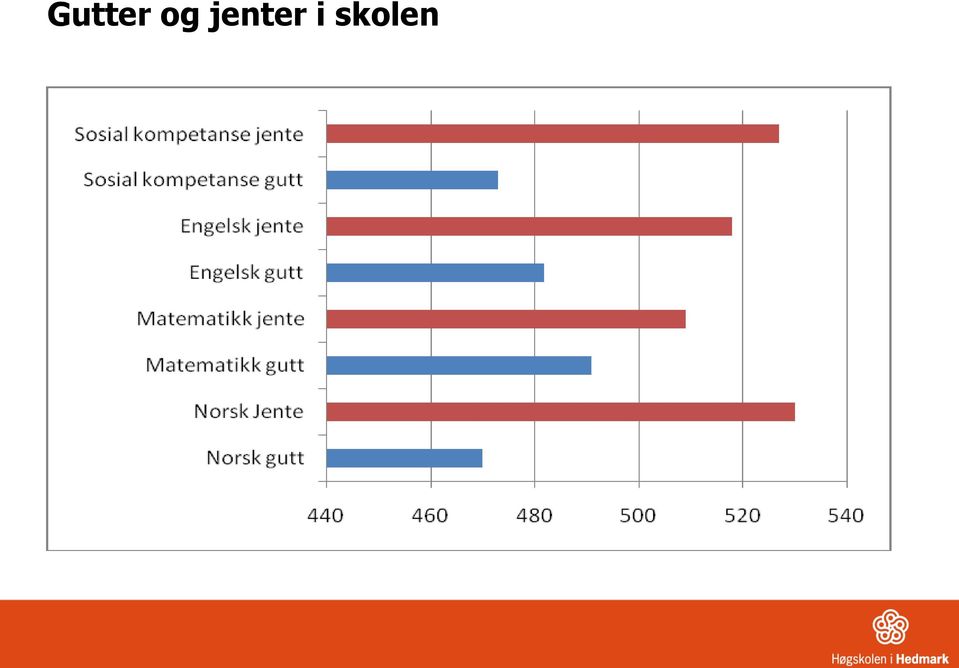 skolen