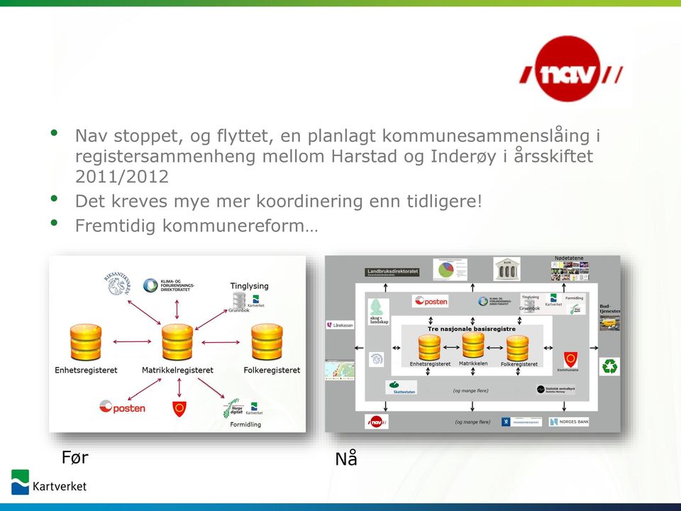 Harstad og Inderøy i årsskiftet 2011/2012 Det