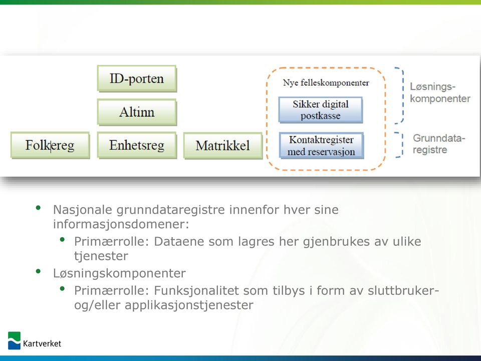 gjenbrukes av ulike tjenester Løsningskomponenter