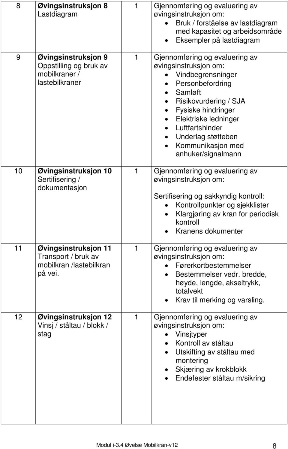 12 Øvingsinstruksjon 12 Vinsj / ståltau / blokk / stag Bruk / forståelse av lastdiagram med kapasitet og arbeidsområde Eksempler på lastdiagram Vindbegrensninger Personbefordring Samløft