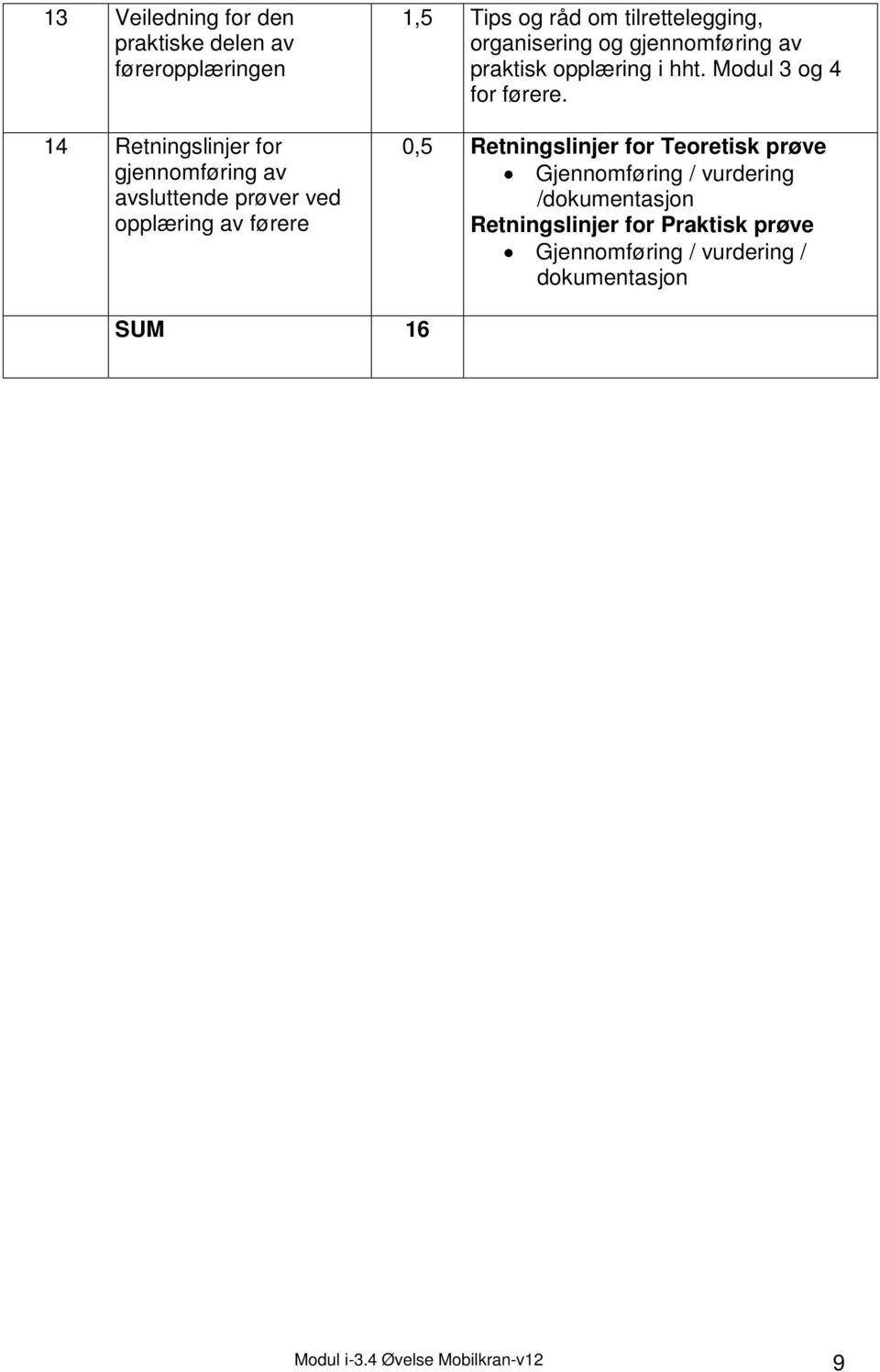 opplæring i hht. Modul 3 og 4 for førere.