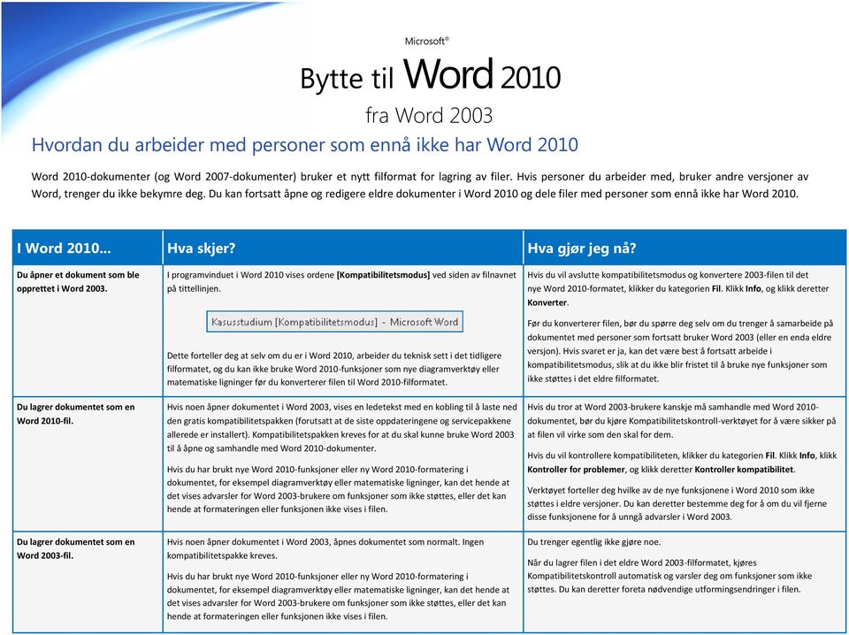 Du kan fortsatt åpne og redigere eldre dokumenter i Word 2010 og dele filer med personer som ennå ikke har Word 2010. I Word 2010... Hva skjer? Hva gjør jeg nå?