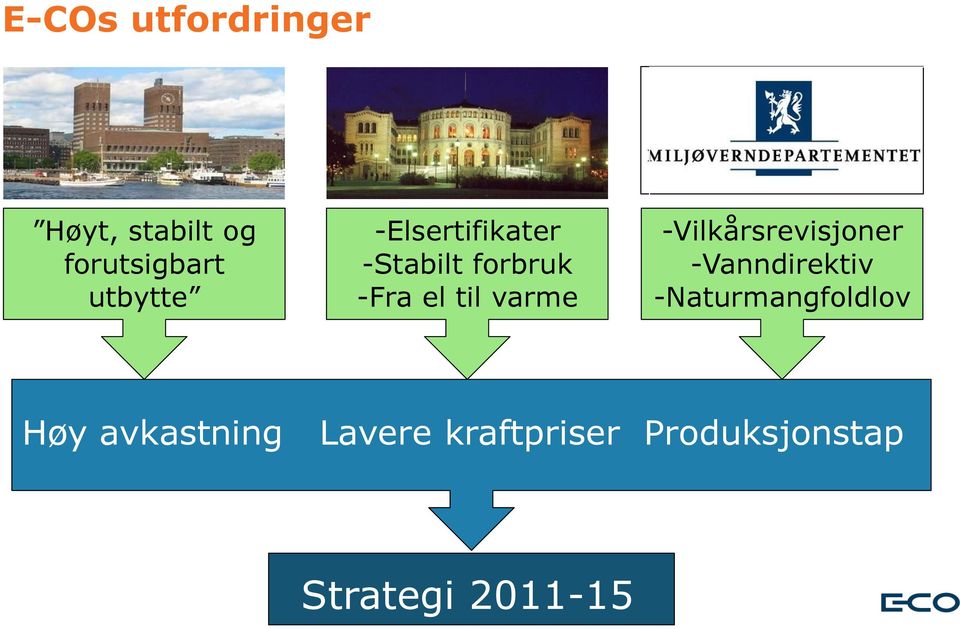 varme -Vilkårsrevisjoner -Vanndirektiv