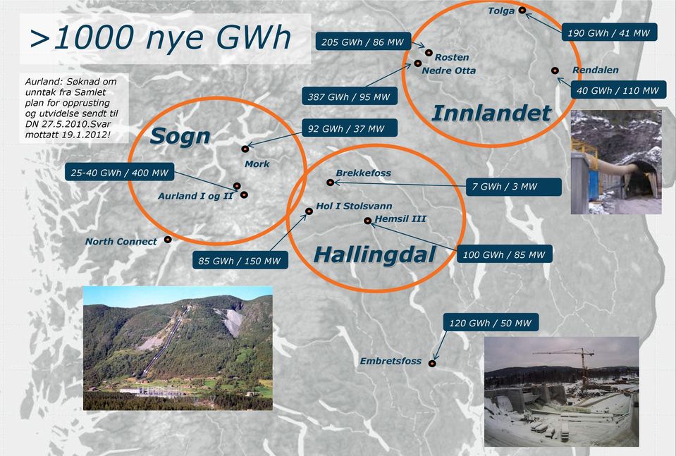Sogn 387 GWh / 95 MW 92 GWh / 37 MW Nedre Otta Innlandet Rendalen 40 GWh / 110 MW 25-40 GWh / 400 MW Mork