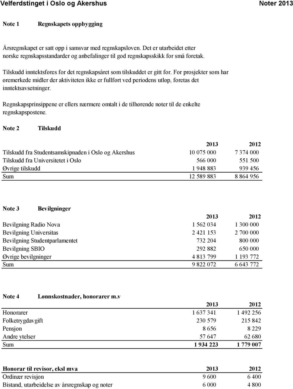 Regnskapsprinsippeneerellers nærmere omtalti de tilhørende notertil deenkelte regnskapspostene.