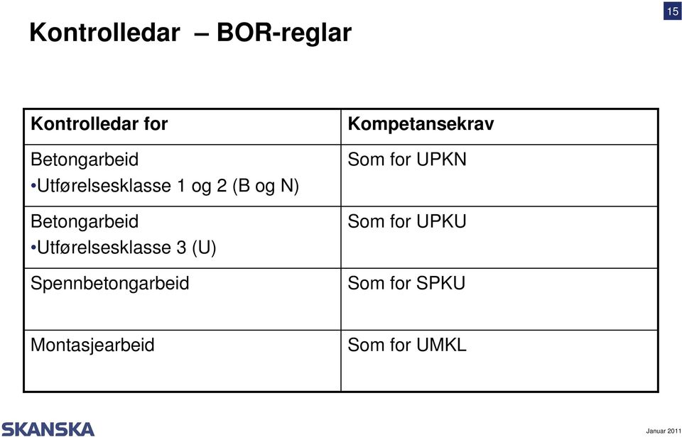 Utførelsesklasse 3 (U) Spennbetongarbeid Kompetansekrav