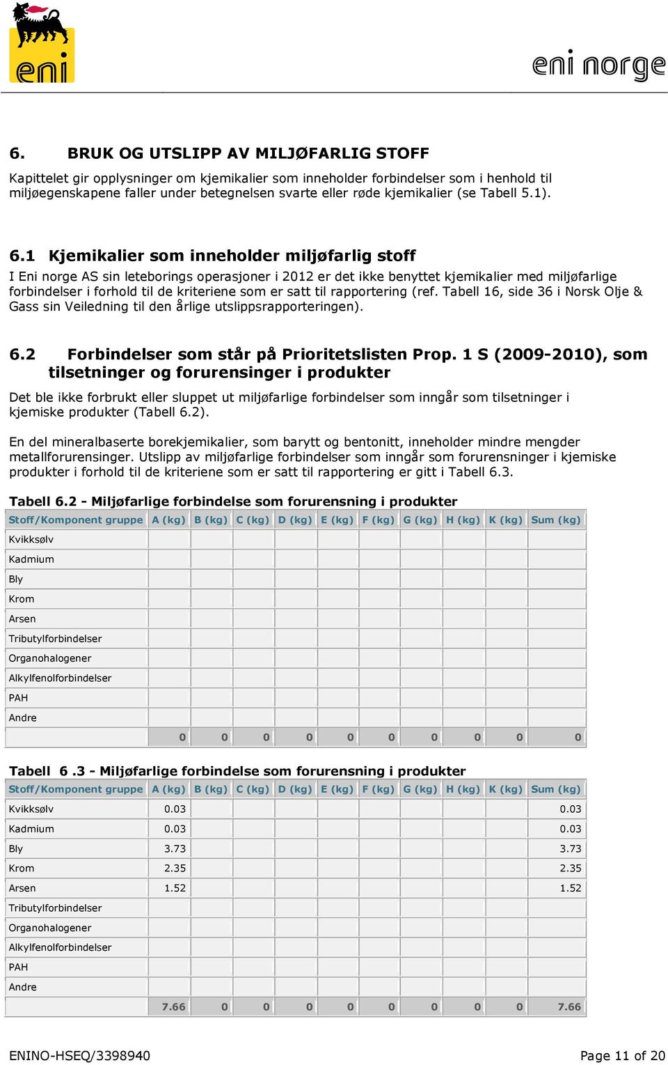 1 Kjemikalier som inneholder miljøfarlig stoff I Eni norge AS sin leteborings operasjoner i 2012 er det ikke benyttet kjemikalier med miljøfarlige forbindelser i forhold til de kriteriene som er satt