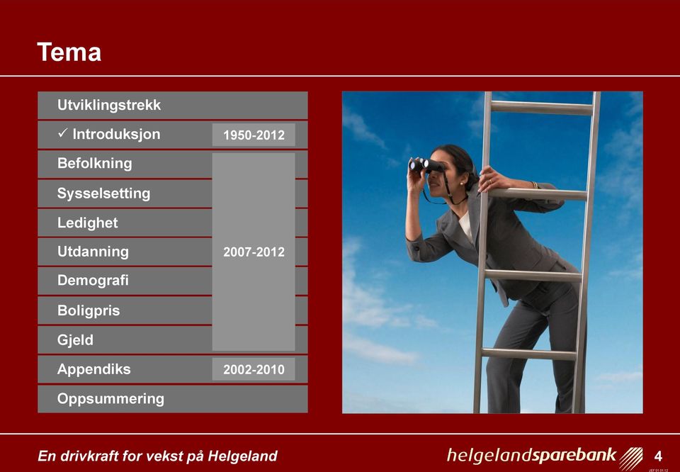 2007-2012 Demografi Boligpris Gjeld Appendiks