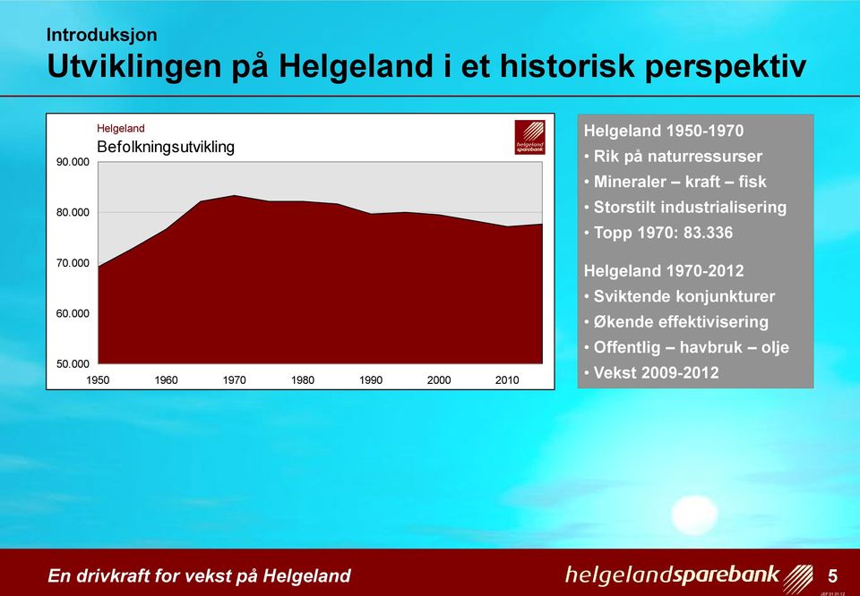 industrialisering Topp 1970: 83.336 70.000 60.000 50.