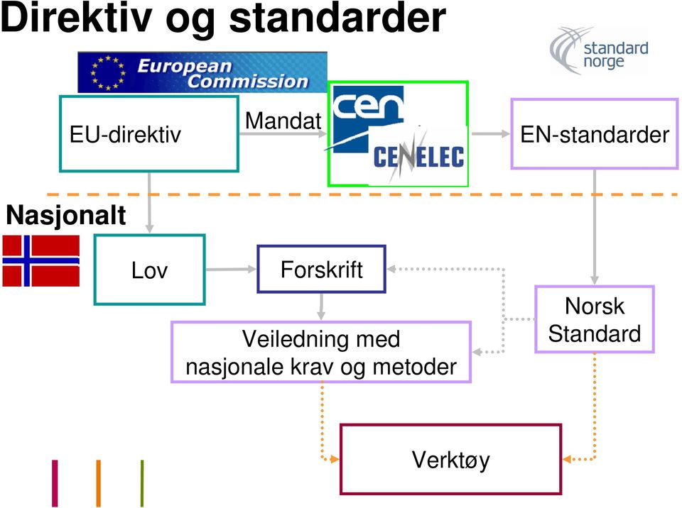 Lov Forskrift Veiledning med